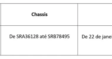 Ford Maverick Hybrid 2025 estacionado em pátio de concessionária