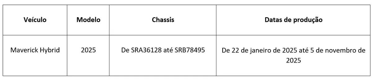 Ford Maverick Hybrid 2025 estacionado em pátio de concessionária